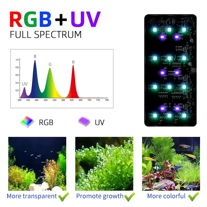 WEEK AQUA USB aquarium light P - огляд і ціна Aquarium Plant Ornament