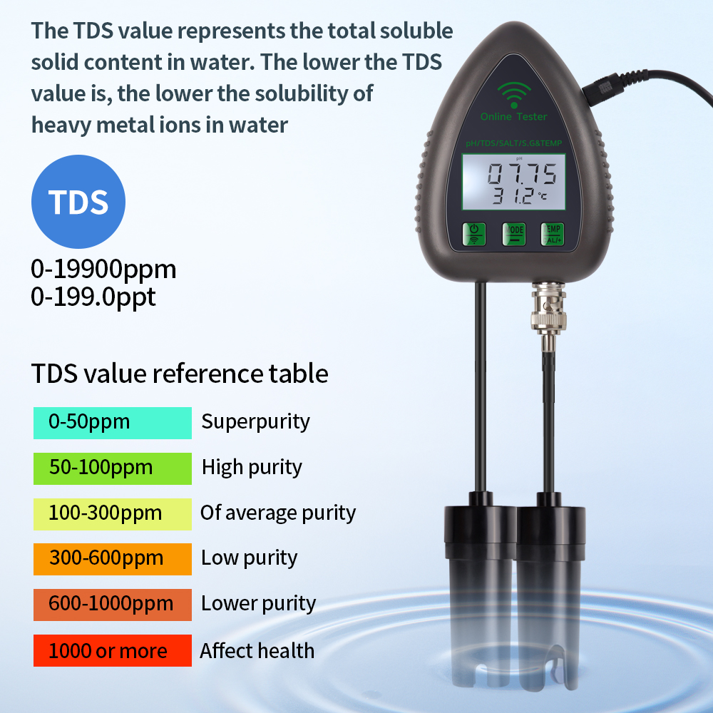 Tuya WiFi 5 in 1 TDS/EC/SALT/S - огляд і ціна Planted Aquarium Test Kit