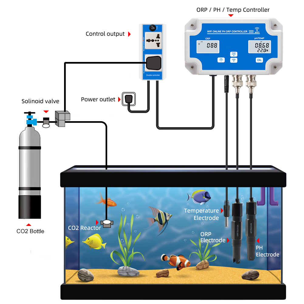 Smart WIFI Online Meter PH ORP - огляд і ціна Planted Aquarium Test Kit