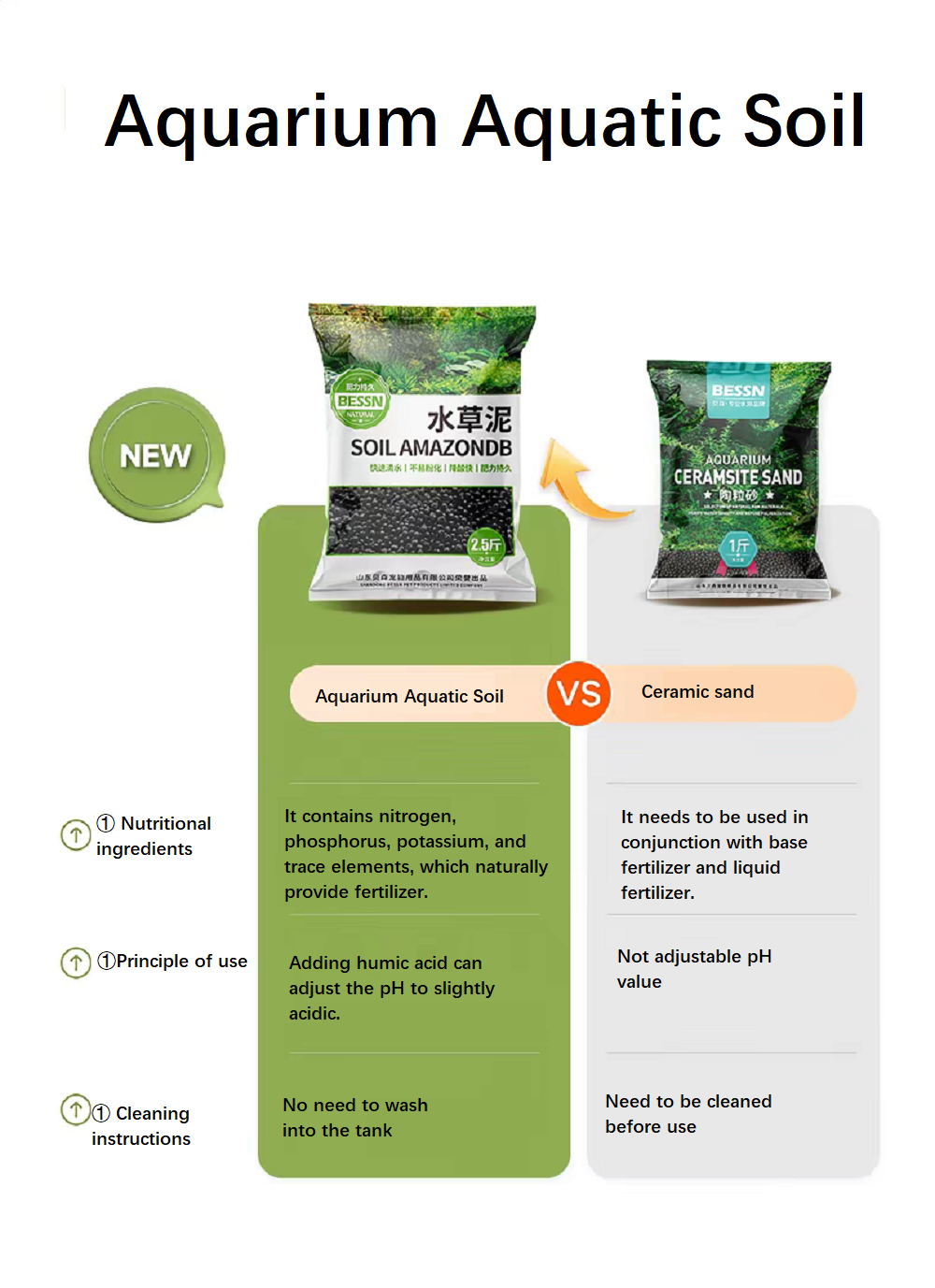 Aquarium Aquatic Soil Substrat - огляд і ціна Aquarium Plant Nutrients